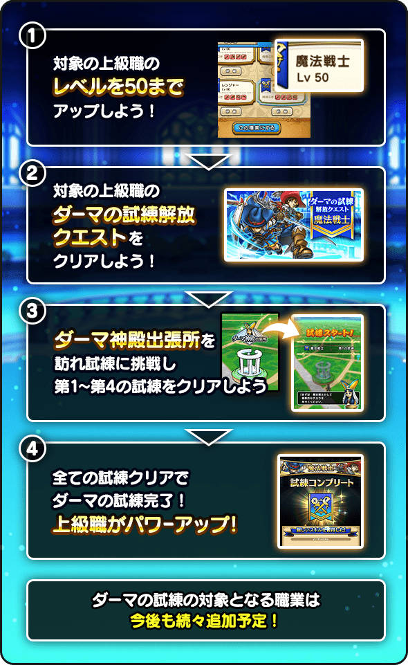 ドラゴンクエストウォーク