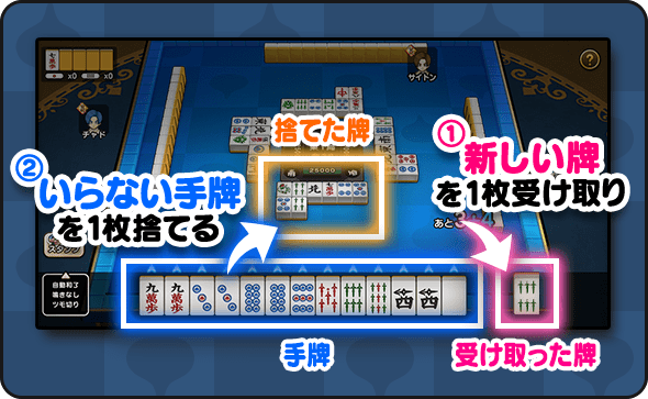 ドラゴンクエストウォーク ドラゴンクエストウォーク